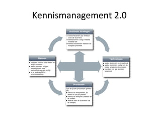Kennismanagement 2.0  