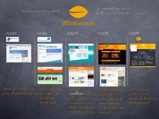 Kennismanagement met Winkwaves Kenniscafe