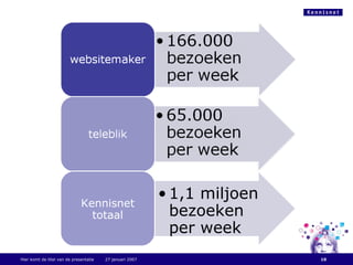 Hier komt de titel van de presentatie  27 januari 2007 1,1 miljoen bezoeken per week Kennisnet totaal 