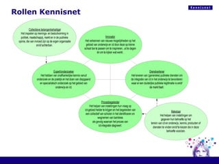Rollen Kennisnet 