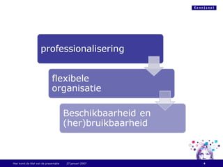 Hier komt de titel van de presentatie  27 januari 2007 
