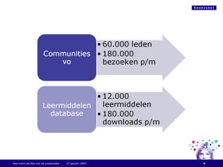 Hier komt de titel van de presentatie  27 januari 2007 