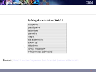 Thanks to:  Web 2.0 and the Corporation, Tuck School of Business at Dartmouth: 
