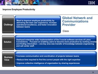 Improve Employee Productivity Want to improve employee productivity by delivering the best user experience, increase operational excellence, and foster innovation between teams Challenge Increase communication and coordination of projects between teams Reduce time required to find the correct people with the right expertise  Improve collective intelligence of organization by sharing experiences Business Value Deployed enterprise wide implementation of the 5 social software services of Lotus Connections.  Focused on enabling users to become more productive by working smarter and finding information – one key area was transfer of knowledge between engineering and call center staff.  Solution Global Network and  Communications  Provider Cisco 