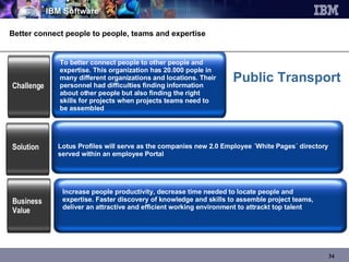 Better connect people to people, teams and ex pertise Challenge Business Value Lotus Profiles will serve as the companies new 2.0 Employee ´White Pages´ directory served within an employee Portal Solution Public Transport To better connect people to other people and expertise. This organization has 20.000 pople in many different organizations and locations. Their personnel had difficulties finding information about other people but also finding the right skills for projects when projects teams need to be assembled Increase people productivity, decrease time needed to locate people and expertise. Faster discovery of knowledge and skills to assemble project teams, deliver an attractive and efficient working environment to attrackt top talent 