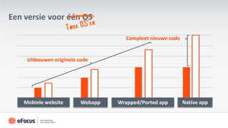 Een versie voor één OS

                                     Compleet nieuwe code


     Uitbouwen originele code




    Mobiele website       Webapp   Wrapped/Ported app       Native app
 