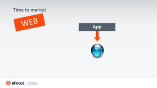 Time to market


                 App
 