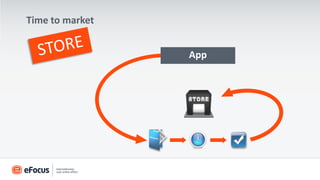 Time to market


                 App
 