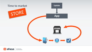 Time to market   Update




                 App
 
