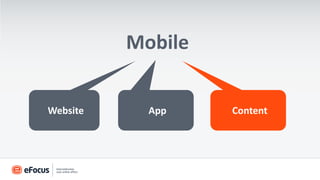 Mobile


Website     App    Content
 