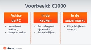 Voorbeeld: C1000
    Achter                In de               In de
    de PC                keuken            supermarkt
• Assortiment        • Boodschappen-      • Lijstje bekijken en
  bekijken;            lijstje maken;       afvinken.
• Recepten zoeken.   • Recept bekijken.
 