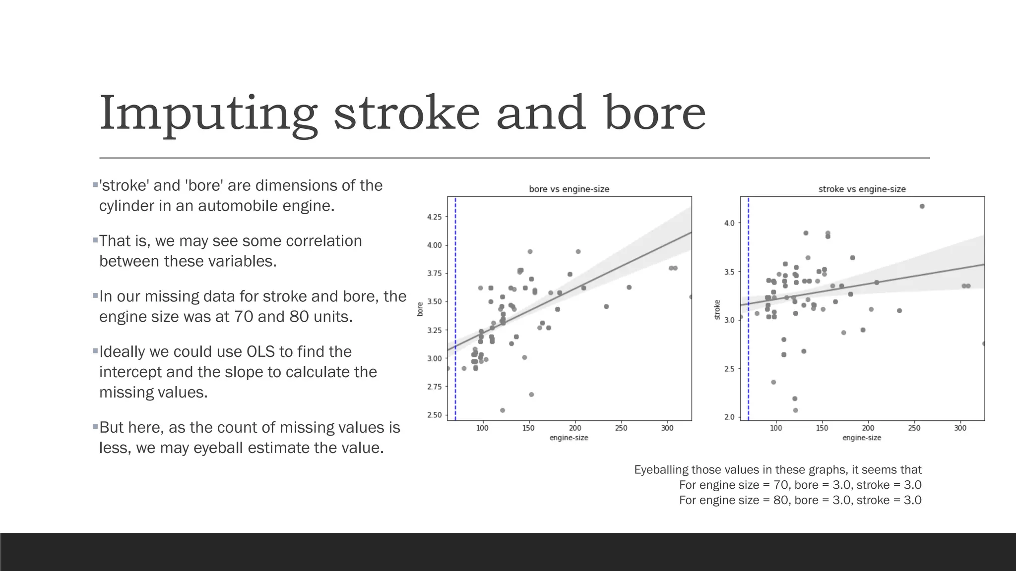 Imputing stroke and bore
▪'stroke' and 'bore' are dimensions of the
cylinder in an automobile engine.
▪That is, we may see some correlation
between these variables.
▪In our missing data for stroke and bore, the
engine size was at 70 and 80 units.
▪Ideally we could use OLS to find the
intercept and the slope to calculate the
missing values.
▪But here, as the count of missing values is
less, we may eyeball estimate the value.
Eyeballing those values in these graphs, it seems that
For engine size = 70, bore = 3.0, stroke = 3.0
For engine size = 80, bore = 3.0, stroke = 3.0
 