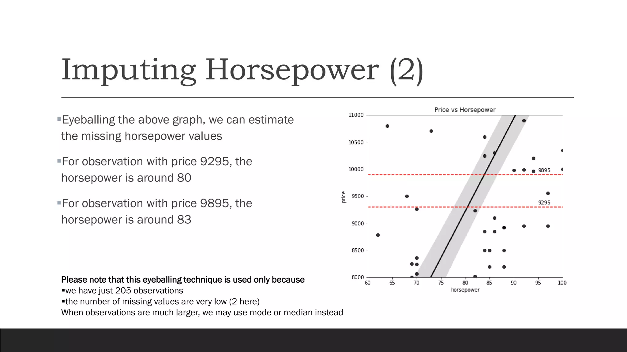 Imputing Horsepower (2)
▪Eyeballing the above graph, we can estimate
the missing horsepower values
▪For observation with price 9295, the
horsepower is around 80
▪For observation with price 9895, the
horsepower is around 83
Please note that this eyeballing technique is used only because
▪we have just 205 observations
▪the number of missing values are very low (2 here)
When observations are much larger, we may use mode or median instead
 