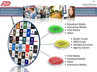 REPORT METHODOLOGYDisplay Advertising Impact on SearchResearch leveraged 12 months of proprietary Specific Media Advertising Effectiveness data backed by comScore