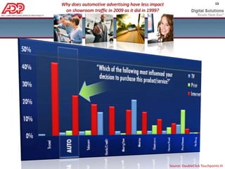 Scientifically Validated – Utilized Control vs. Test GroupREPORT SUMMARYStudy shows a strong correlation  between display advertising and searchKEY TAKEAWAYS:Display advertising has an impact on both paid and organic searches and clicksConsumers exposed to display advertising were more likely to search for brand and segment terms than unexposed consumersConsumers exposed to display advertising are more likely to click through on search listings