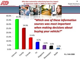 Display Ads Increase Dealer Name and Branded SearchRigorously conducted marketing research using scientific methods shows a strong association between display advertising and lifts search activity