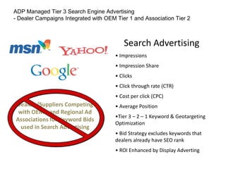 Scalable Dealer Display Advertising: High Quality, Animated Flash Display AdsTargets 9 key “in-market” consumer behaviorsDigital Advertising CampaignsGet a Quote