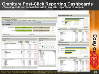 Browse Model-Specific Inventory