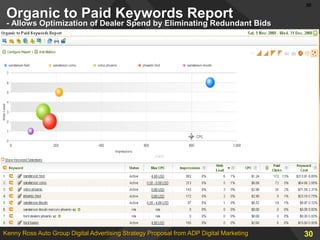 Offer or Incentive Driven