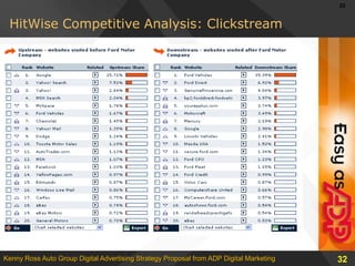 Make Buy-Back Campaigns