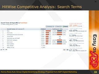 Preapproved Finance Solutions