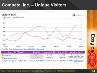 Get Your Payment ADP AdVantage Compiler Software: Scalable, Automated and Efficient Ad Creative System