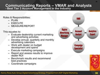 ADP Places Dealer Ads on Thousands of Relevant Sites when Local Car Buyers visit them…