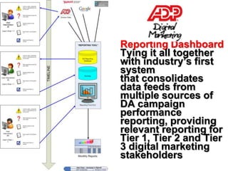 Campaign Examples at www.FordDigital.com