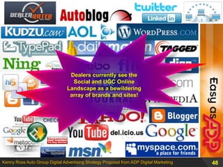 ROI Enhanced by Display AdvertingDealers/Suppliers Competing with OEM’s and Regional Ad Associations for Keyword Bids used in Search Advertising