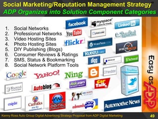 Search Campaign Tracking & Reporting- Sent to Dealers and OEM Stakeholders