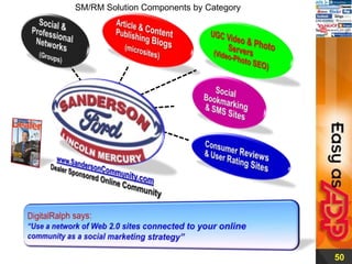 Search Placement / Keyword Report- Dealers and OEM Stakeholders 