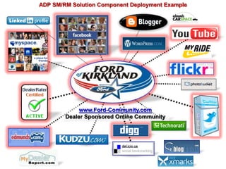 Organic to Paid Keywords Report- Allows Optimization of Dealer Spend by Eliminating Redundant Bids