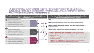 ...THE CONVENTIONAL PAVLOV RESPONSE; INVESTING HEAVILY IN ON PREMISE IT OR CONVENTIONAL
OUTSOURCING, INDEPENDENT FROM DISRUPTIVE MARKET CHANGES ACTUALLY INCREASES THE C/I RATIO
WHILE MAKING THE ITVULNERABLETO CYBER BREACHES
5
• Supply-based value proposition
• Linear customer journeys
• Limited range revenue models
• Static pricing & rebate structures
1
• Static /siloed digitalpresence
• Scattered landscape of legacy IT
• Siloed (customer) databases
• Capexed and outsourced IT
• Siloed operating model
• Classical E2E supply chain
• Diverse functional departments
• Capex & working capital rich
3
2
Revenues
Costs
Capital base
C/I ratio
RoIC
Customer
Experience
Target
Operating
Model
Enabling
technology
Traditional business response has a negative effect on
the C/I ratio and RoIC
Source: PwC analysis, Forrester Research
Medium and long term effects
The risk of data breaches increases as well as the
financial and reputational impact
46% of the security incidents were related to loss or theft.
15% of the security incidents were caused by internal abuse of information and rights.
12% of the incidents were caused by “unintended” actions which resulted in uncovering of
confidential information.
75% of the higher management expect reputational damage because of data breaches
The EU is developing new legislation in order to increase the
protection of personal information; the key points of the concept privacy
regulation EU are:
• 2%-5% or 100 million euro of the world wide revenue in case of
regulatory offence
• Appoint an employee fordata protection compulsory when
dealing with data of more than 5000 people per year
Source: PwC analysis, IBM cost of data breach study
 