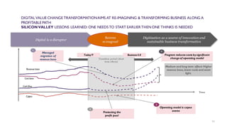 DIGITALVALUE CHANGE TRANSFORMATIONAIMS AT RE-IMAGINING & TRANSFORMING BUSINESS ALONG A
PROFITABLE PATH
SILICON VALLEY LESSONS LEARNED: ONE NEEDS TO START EARLIERTHEN ONE THINKS IS NEEDED
Time
Today??
Capex
Cost base
Revenue base
Cash flow
Program reduces costs by significant
change of operating model
Managed
migration of
revenue base
Operating model is capex
averseProtecting the
profit pool
Digital is a disruptor
Business
re-imagined!
Digitization as a source of innovation and
sustainable business transformation
1 2
3
4
11
Medium and long term effect: Higher
revenue base, lower costs and asset
light.
Transition period (short
term effects)
Business 4.0
 