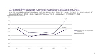 ALL ‘COMMODITY’ BUSINESSES FACE THE CHALLENGE OF INCREASING C/I RATIOS…
ING EXPERIENCED A STRONG INCLINE IN THEIR COST/INCOME RATIO IN 2012. MR. HOMMEN CEO SAID 60% OF
OUR CLIENTS HAS GONE MOBILE IN 6 MONTHS LEAVING € 1,5 BILLION IN INVESTMENTS IDLE
63,40%
75,70%
40%
45%
50%
55%
60%
65%
70%
75%
80%
4Q11 1Q12 2Q12 3Q12 4Q12
Underlying cost/income ratio (in %)
Cost/income ratio excl. market impacts
& CVA/DVA
Cost/income ratio
2
 