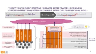 Integrated customer journeydesign
Customer lifetime management
Data analytics & machine learning
Product development / R&D
“Vertical” (industry specific) SaaS
THE NEW “DIGITAL PROOF” OPERATING MODELS ARE GEAREDTOWARDS HOMOGENOUS
CUSTOMER INTERACTIONACROSS OMNI CHANNELS, RATHERTHEN ORGANISATIONAL SILOES ...
Traditional operating models have high fixed
costs and are asset heavy
New operating modelsare agile, and geared
towards rapid adaptation ...Operating model
Store
Contactcenter
Web
App
Siloed functional
departments
Siloed IT on premise
(=capex!)
Sales & marketing
organized per channel
Market / Customer
Master data management
Iaas / PaaS / SaaS
ERP as a service
CRM as a service
Store
Web
App
Customercontactcenter
Functionaldepartments
Homogenous UX
(physical+ online)
across channels
KPI’s aligned across channel
Opex lean &
capex averse!
KPI”s per channel
6
 
