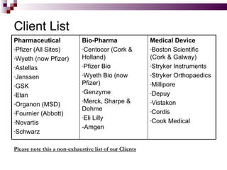 Client List Please note this a non-exhaustive list of our Clients Pharmaceutical Pfizer (All Sites) Wyeth (now Pfizer) Astellas Janssen GSK Elan Organon (MSD) Fournier (Abbott) Novartis Schwarz Bio-Pharma Centocor (Cork & Holland) Pfizer Bio Wyeth Bio (now Pfizer) Genzyme Merck, Sharpe & Dohme Eli Lilly -Amgen Medical Device Boston Scientific (Cork & Galway) Stryker Instruments Stryker Orthopaedics Millipore Depuy Vistakon Cordis Cook Medical 