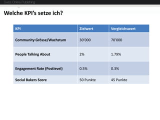 Welche KPI’s setze ich?

    KPI                           Zielwert    Vergleichswert

    Community Grösse/Wachstum     3...