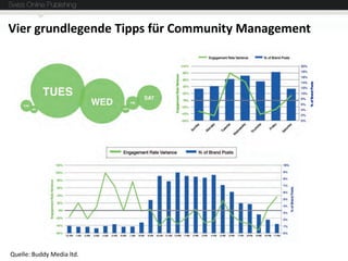 Vier grundlegende Tipps für Community Management




Quelle: Buddy Media ltd.
 