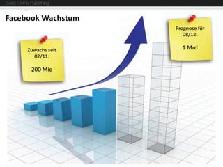 Facebook Wachstum
                    •   Facebook.com & socialbakers.com 02/2012
 