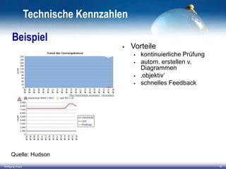 Technische Kennzahlen
Beispiel


Vorteile





kontinuierliche Prüfung
autom. erstellen v.
Diagrammen
‚objektiv‘
schnelles Feedback

Quelle: Hudson
Wolfgang Kraus

10

 
