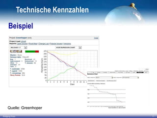 Technische Kennzahlen
Beispiel

Quelle: Greenhoper
Wolfgang Kraus

11

 