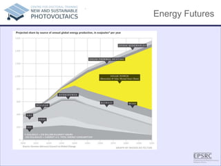 Energy Futures
.
 