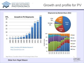 Growth and profile for PV
.
Slide from Nigel Mason
 