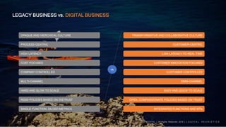 LEGACY BUSINESS vs. DIGITAL BUSINESS
vs
PROCESS-CENTRIC CUSTOMER-CENTRIC
HIGH LATENCY LOW LATENCY TO REAL-TIME
COST FOCUSED CUSTOMER INNOVATION FOCUSED
COMPANY CONTROLLED CUSTOMER CONTROLLED
MULTI-CHANNEL OMNI-CHANNEL
HARD AND SLOW TO SCALE EASY AND QUICK TO SCALE
OPAQUE AND HIERCHICAL CULTURE TRANSFORMATIVE AND COLLABORATIVE CULTURE
RIGID POLICIES BASED ON DISTRUST OPEN, COMPASSIONATE POLICIES BASED ON TRUST
SINGLE FUNCTION, SILOED METRICS INTEGRATED FUNCTIONS AND KPIs
CONFIDENTIAL | All Rights Reserved 2018 | L O G I C A L H E U R I S T I C S
 