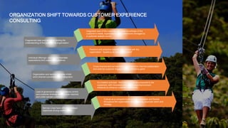 ORGANIZATION SHIFT TOWARDS CUSTOMER EXPERIENCE
CONSULTING
Integrated view of the customer with deep knowledge of the
customer’s needs, expectations, and preferences managed by
a customer analytic record
Fragmented data and reporting limiting the
understanding of the customer to organization
Reactive and proactive tailored interactions with the
organization “speaking as one unified brand”
Individual offerings / service line mandate
expectations limit customer experience
Cross-channel and service lines coordination for internal collaboration
and external customer engagement for efficiency gains
Organization and service line silos inhibit
omni-channel coordination and integration
Co-creation principle. Next best actions are proposed to the
customers, with innovation and continuous improvement
initiatives to enhance customer experience
Lack of governance around audience control
and customer strategy result in over-reached
and under-served customers
Culture as a competitive advantage. Adaptable and flexible
throughout the organization with a guiding corporate vision and
strategy
Service Lines have differing strategic
objectives driving inefficiencies
 