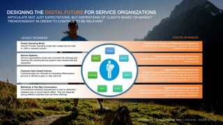 Simple Operating Model
Service Provider operating model had multiple service lines
to fulfill a customer solution
Customer Is In Charge and Defines Brand Engagement
Customers, and not service providers, control the end-to-end
implementation of solutions
Service Systems
Service organizations owned and controlled the offerings and
therefore the resulting service systems were streamlined and
sequential.
Customers Don’t Think Along Service Lines
Customers want one view of the service provider, irrespective of
the service lines
Customer Had Limited Choices
Customers were not informed on competing differentiators,
services or efficiency gains in near real time.
Digital Platform Is the Service Hub
A Digital Business Platform that is a interrelated system of all
service lines and built with service dominant logic will become the
hub through which consulting services will be created, tailored and
will become the source of the largest proportion of revenue
Marketing: A One Way Conversation
Conventional marketing channels had no way for attribution,
feedback loop or social network effect. They are disparate
among different business lines and there offerings.
Digital Platform Is the Service Hub
Customers are not loyal to consulting service providers; they will
continue to be loyal to the basics when it comes to meeting their
needs with agility and to satisfaction.
DESIGNING THE DIGITAL FUTURE FOR SERVICE ORGANIZATIONS
ARTICULATE NOT JUST EXPECTATIONS, BUT ASPIRATIONS OF CLIENTS BASED ON MARKET
TRENDS/INSIGHT IN ORDER TO CONTINUE TO BE RELEVANT
LEGACY BUSINESS DIGITAL BUSINESS
CONFIDENTIAL | All Rights Reserved 2018 | L O G I C A L H E U R I S T I C S
 