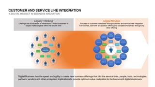 Digital Mindset
Focuses on customer experience through solutions and service lines integration.
For example, start with any solution offering and complete the delivery through any
other offering.
Digital Business has the speed and agility to create new business offerings that blur the service lines, people, tools, technologies,
partners, vendors and other ecosystem implications to provide optimum value realization to its diverse and digital customers.
Legacy Thinking
Offerings are at the center of interactions – be the customers or
subject matter experts within the service lines
CUSTOMER AND SERVICE LINE INTEGRATION
A DIGITAL MINDSET IN BUSINESS INNOVATION
 