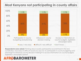 Kenyans register mixed feelings about devolution and KDF’s withdrawal from Somalia