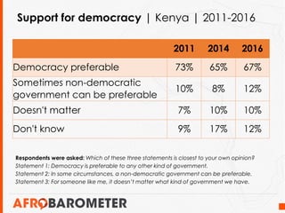 Kenya: Improving democracy in spite of political rhetoric